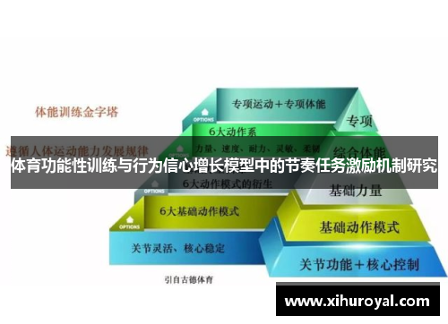 体育功能性训练与行为信心增长模型中的节奏任务激励机制研究