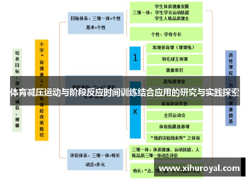 体育减压运动与阶段反应时间训练结合应用的研究与实践探索