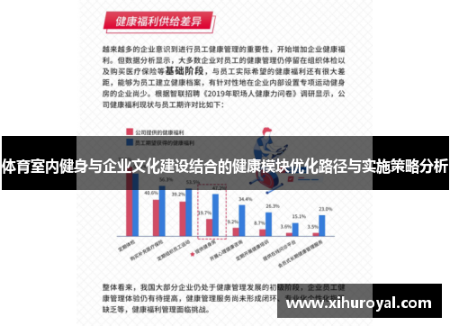 体育室内健身与企业文化建设结合的健康模块优化路径与实施策略分析