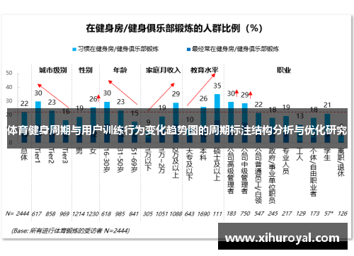 体育健身周期与用户训练行为变化趋势图的周期标注结构分析与优化研究